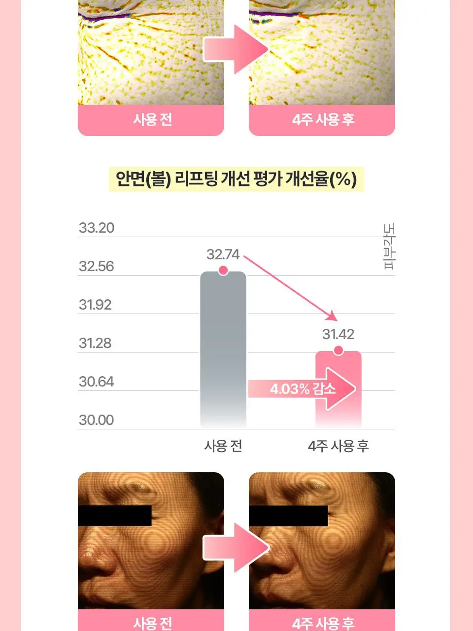 [화잘먹] 콜라겐 피디알엔 푸딩 미스트 앰플 100g 상세페이지 27